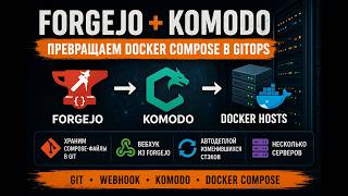 Forgejo — Your Own Git Server + Auto-Deployment via Komodo (Self-Hosted CI/CD)