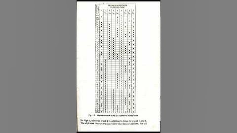 ME/MA 304 Unit-2.3 NC Coding-3 by Vivek Saxena