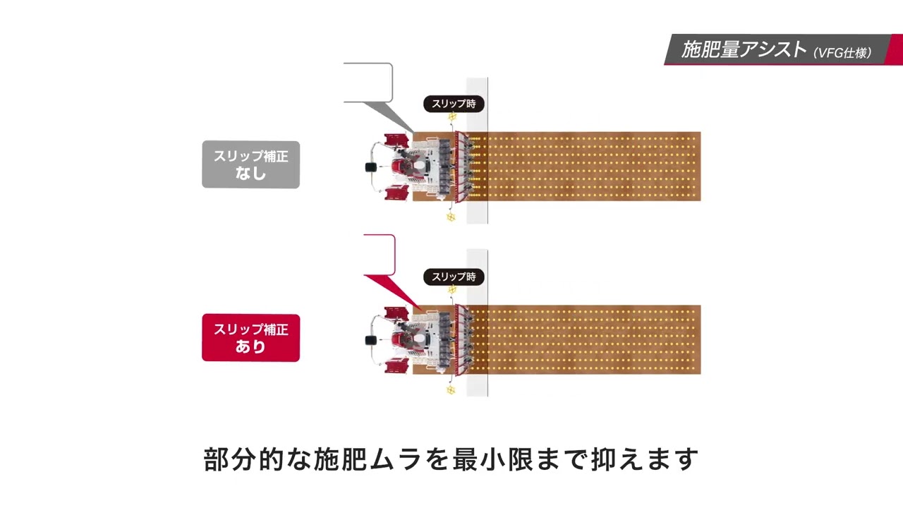 自動制御機能｜YR06・YR08｜田植機｜製品・サービス｜農業｜ヤンマー