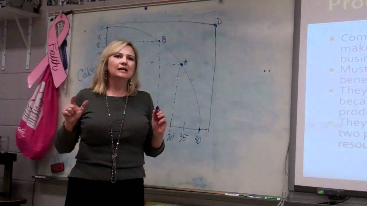 Fundamentals 1C Production Possibilities Specialization