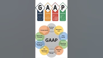 GAAP     #accounting #cpa #education #business #financialaccounting #gaap  #finance #foryou #ifrs