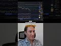 Bitcoin Trendwende Profi Analyse & Strategie für Trades! #trading #btc #crypto #bitcoin #finanzen