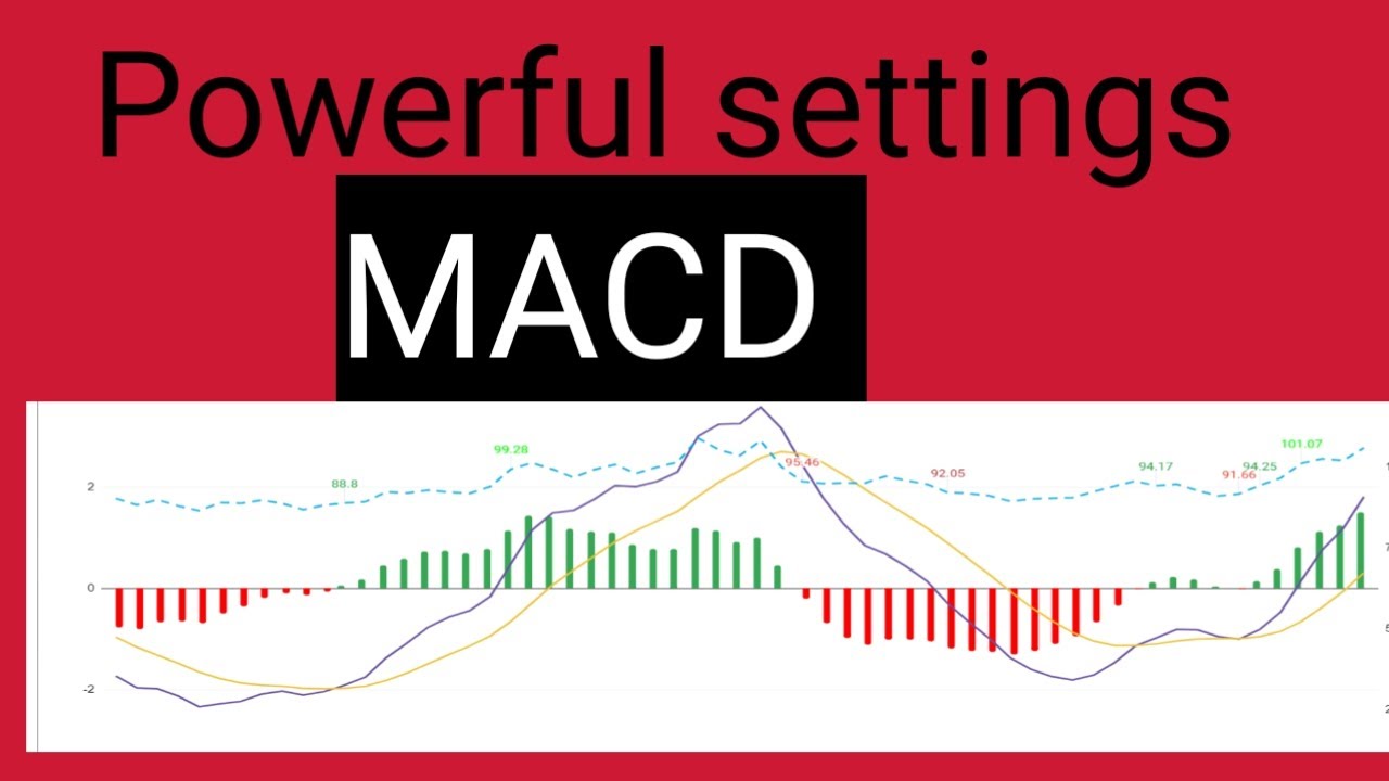 MACD Indicator Setting powerful learning for Beginners - YouTube