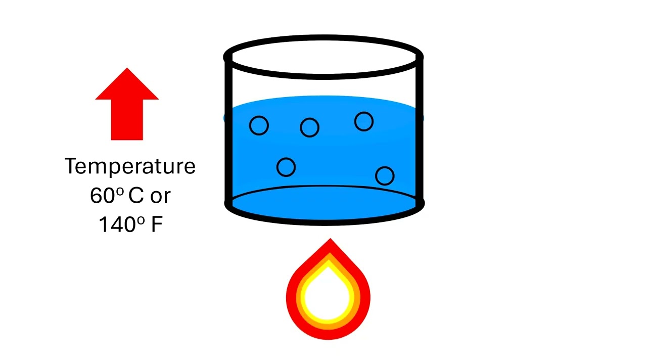 Temperature and Particle Motion