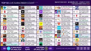 Alejo Igoa Hits 73 Million Subscribers