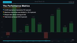 Leveraged ETF Rotation: 18% CAGR — Does It Beat SPY