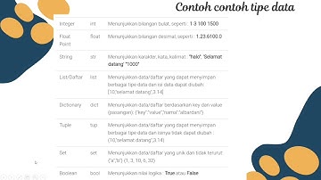 penjelasan materi identifier, tipe data, operator dan ekspresi