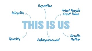 Objective.  This is Us. And these are our Values.