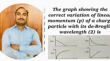 graph showing correct variation of linear momentum (p) of charge particle with de-Broglie wavelength