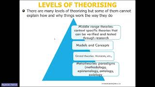M&D workshop - Understanding the foundations of Theoretical and Conceptual Frameworks in research