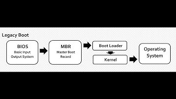 Part 2- 1 on 1   How to Sysprep a Windows 11 Virtual Machine ?