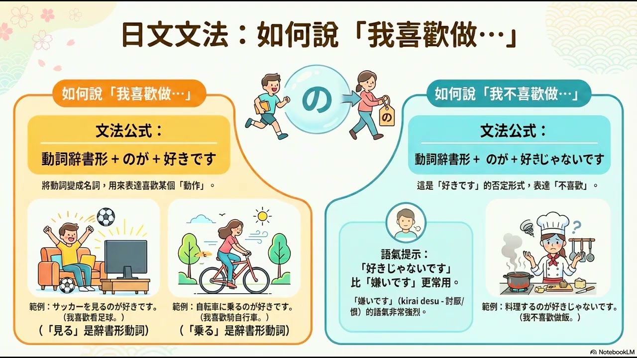 podcast專區 日語N5句型教學：~のが好きです