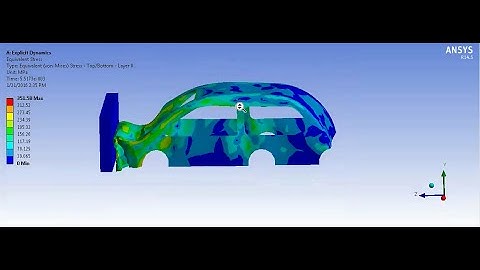 Car Crash ANSYS