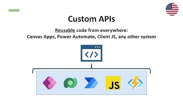 Custom APIs in Power Platform | Reusable code from everywhere