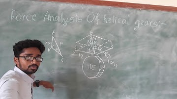 Design of helical gears