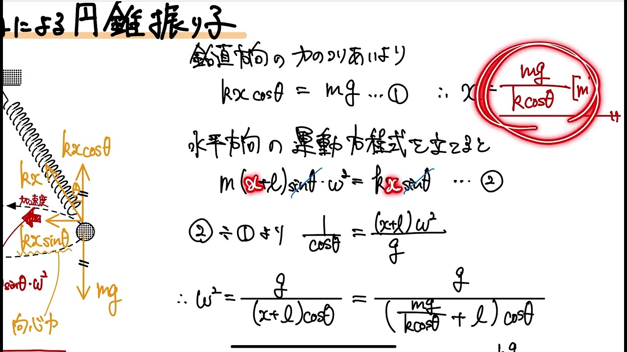 【中古】 ばねの実験 Physics