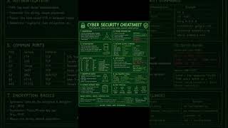 Cyber security cheatsheet #codeprep #programminglanguage #coding #codeflow #computerlanguage