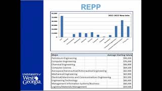 Celebrity UWG Regent's Engineering Pathway Preview (REPP) Overview Wealth