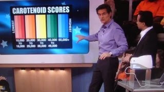 Antioxidant Scanner