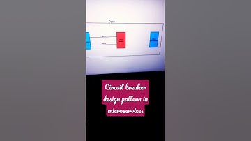 circuit breaker design pattern work flow in microservices