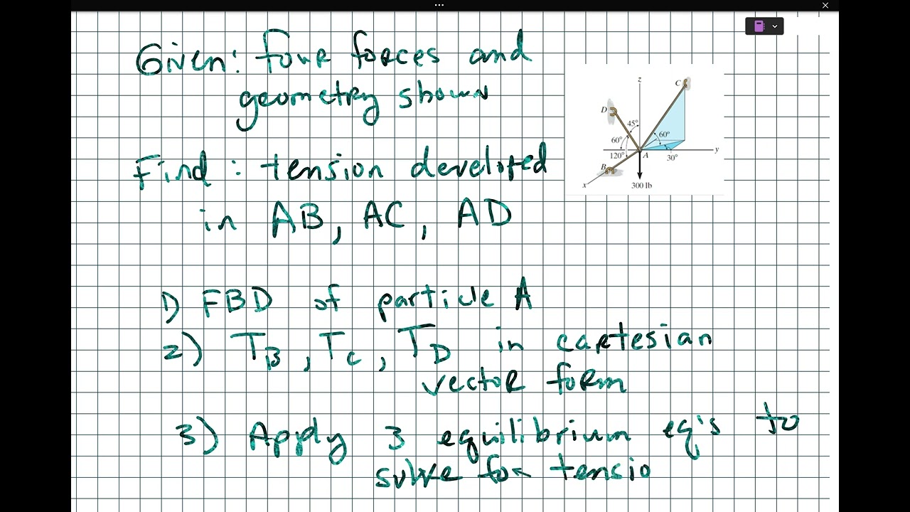 6 - Equilibrium of a Particle - 3 Dimensional Force Systems