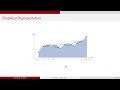 Gaussian Quadrature || Numerical Analysis