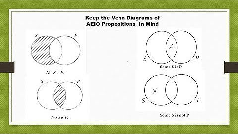 4. Categorical Proposition/Quality, Quantity & Distribution of Terms with Solved Exercises
