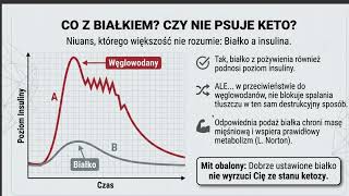 KETOGENESIS #3: Insulina — hormon, który blokuje spalanie tłuszczu