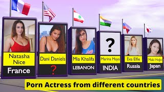 Porn Actress from different countries || Insane data