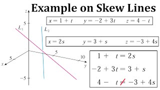 Example on Skew Lines: Lines that Aren't Parallel and Don't Intersect