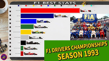 1993 F1 Season Drivers Championship Stats Visualization