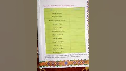 Relations and Relatives (part II) Class 3rd EVS By PK sir