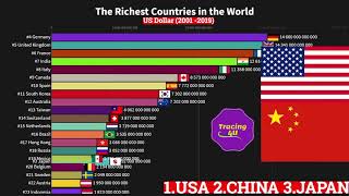 The Richest Countries in the World   Total National Net Worth 2020 , By Tracing 4U Net Worth