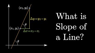 What is slope of a line? Calculus and Analytical Geometry - 1