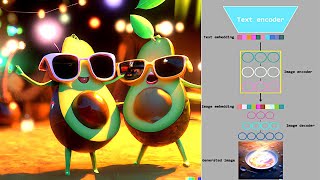 OpenAI has CREATED A BEAST - Dall-e 2  Explained CONSISELY