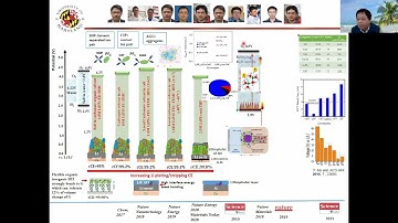 Chunsheng Wang "Electrolyte Design for High Capacity Li and Li-Alloy Anodes" | ECS Webinar Series