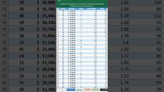 ⭐ Regresión y Correlacion Lineal Simple en Excel, 3 Casos de Estudio | Datos Sintéticos y Tendencia🔵