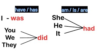 English Grammar Am / Is / are /do/does/was/were