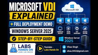 Microsoft VDI Explained + Full Windows Server 2025 RDS VDI Deployment Demo | Step-by-Step Guide