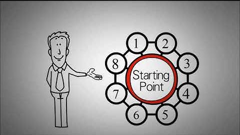 Eightfold Path Right View