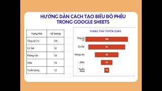 Mẹo Hay- Đơn Giản - Hướng Dẫn Cách Tạo “ Biểu Đồ Phễu” Trên Google Sheets