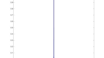 Sinc as an approximation to impulse signal
