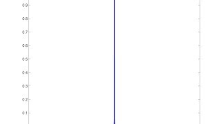 Sinc as an approximation to impulse signal