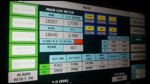 plc based load manager