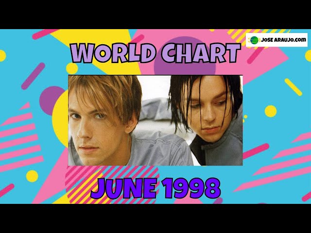 洋楽 WEA JAPAN TOP HITS... AUGUST 1998 Top 50 Songs of June 1998🌍 – The Biggest Hits Around the World