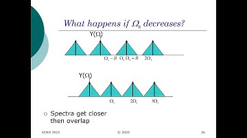 DSP Lecture 4 - Sampling