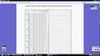 Edexcel GCSE Maths Higher Grade Boundaries (old)