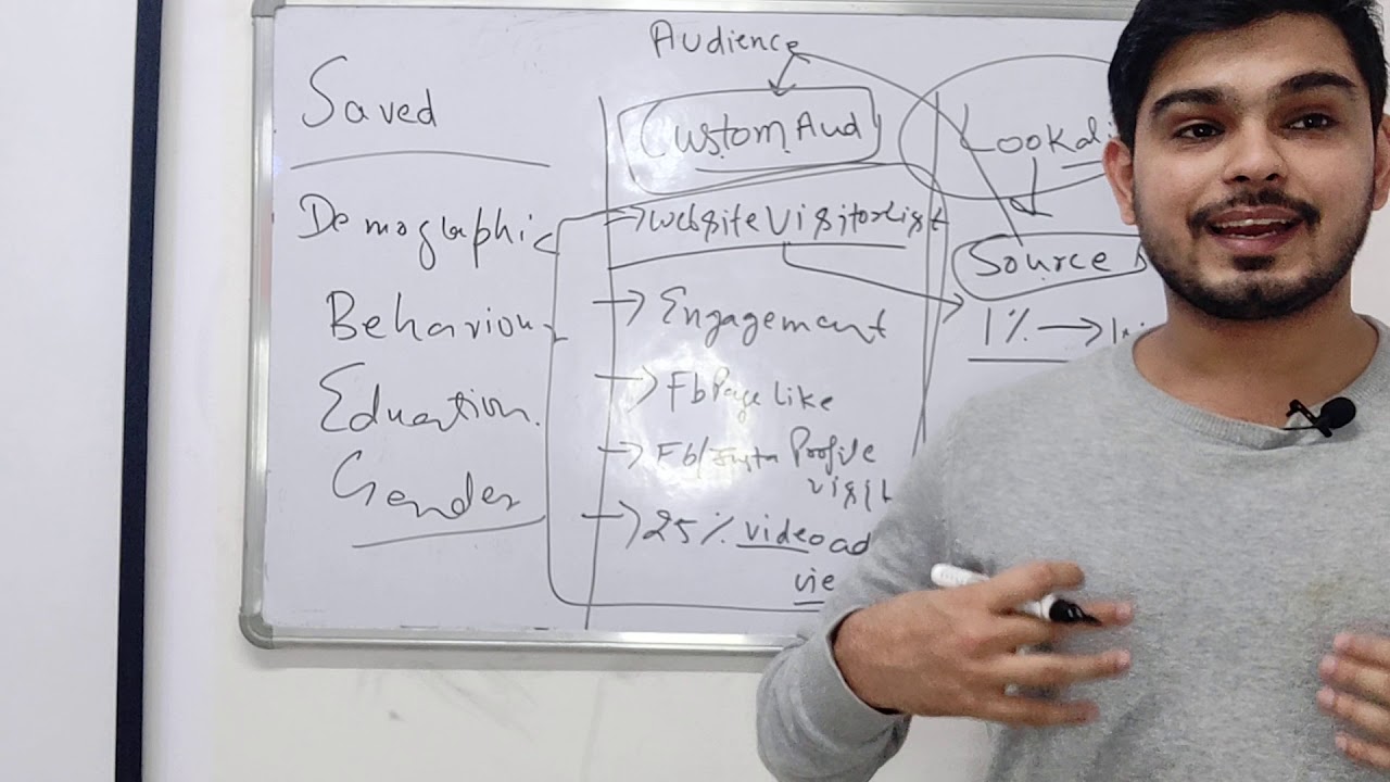 Facebook Ads Audience - Digital Marketing Course Institute in Rohini | Delhi by DMSN | Sachiin Dabas