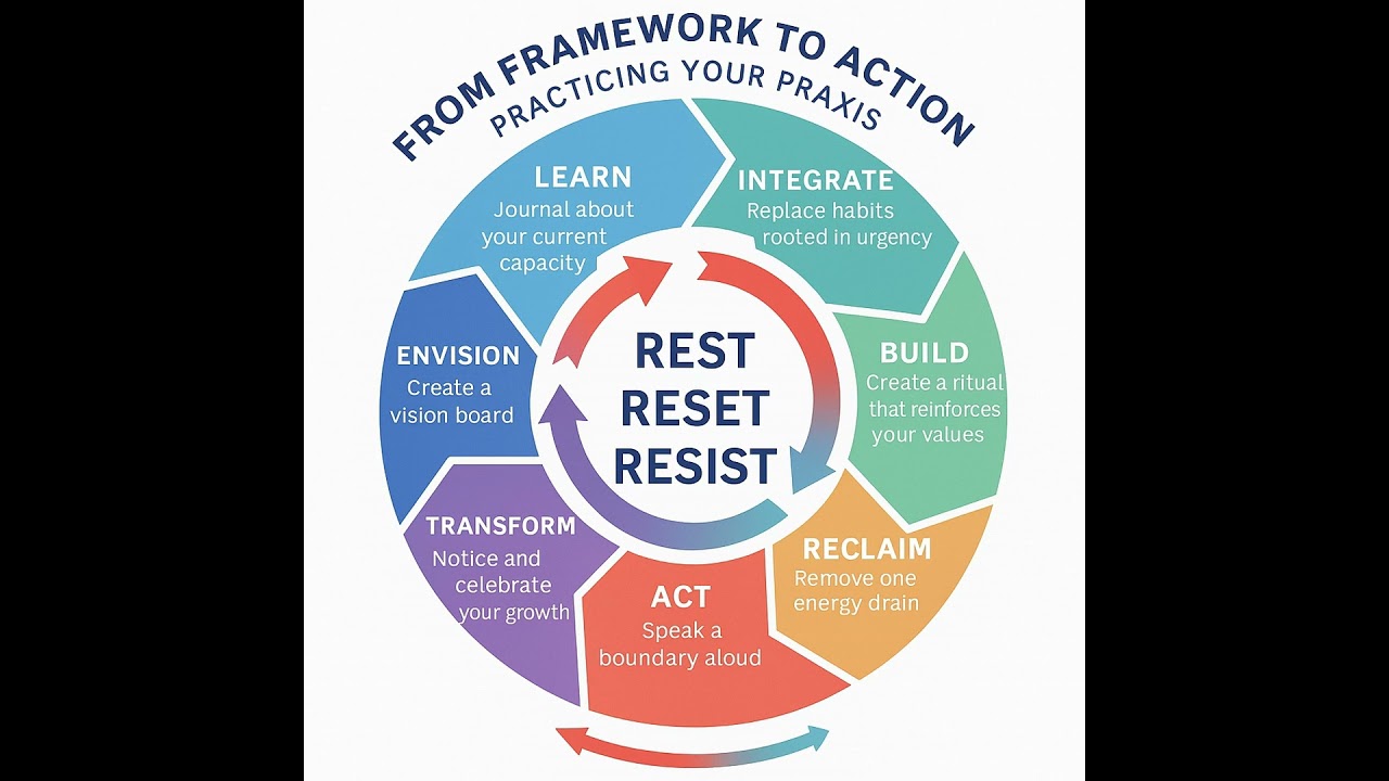 Coming back online Liberation Lessons: Actionable Advice for Radical Change