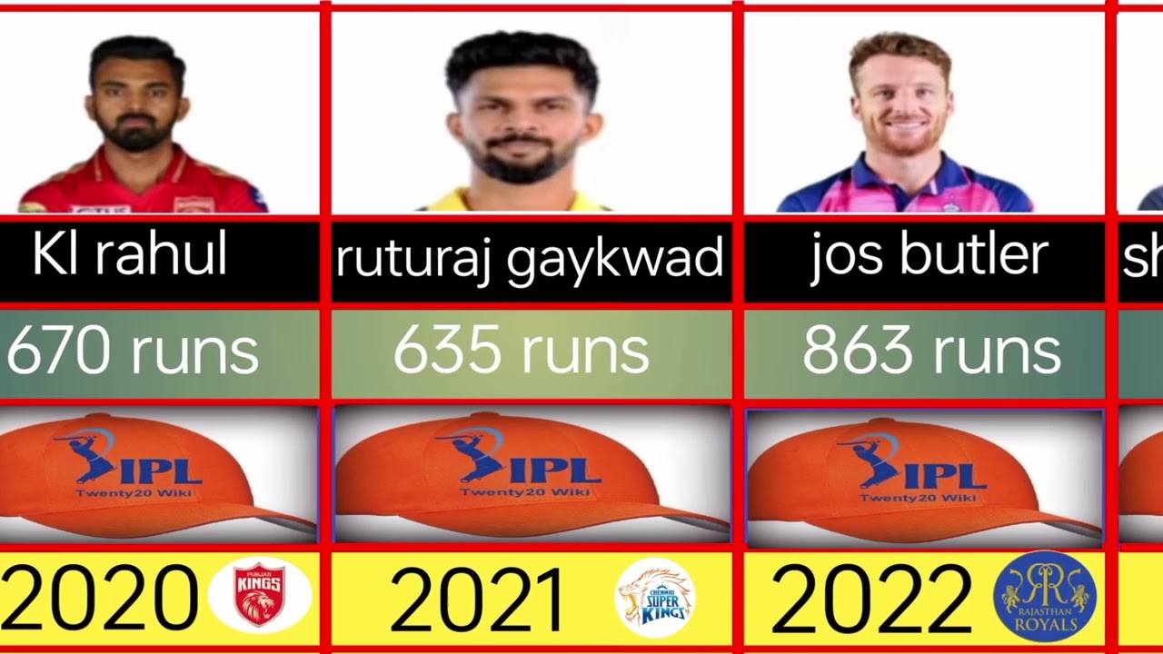 All seasons orange cap winner 